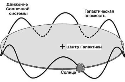 Появление Солнечной системы - логичные ответы, на простые вопросы. - Моё, Космос, Галактика, Образование галактик, Образование звёзд, Образование Солнечной системы, Видео, Длиннопост