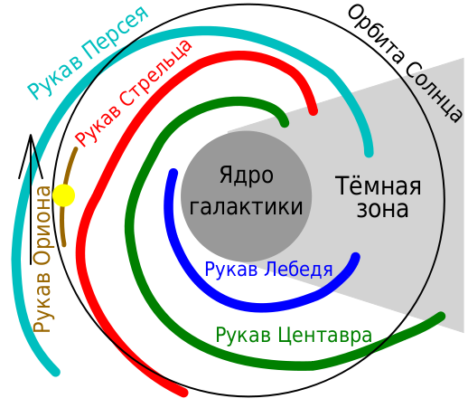 Появление Солнечной системы - логичные ответы, на простые вопросы. - Моё, Космос, Галактика, Образование галактик, Образование звёзд, Образование Солнечной системы, Видео, Длиннопост