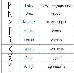 How did the Eastern Slavs live? How did you become Russian? - My, , , , East Slavs, Russians, Longpost, Slavs