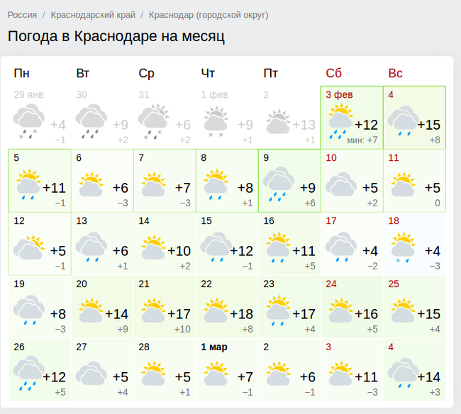 То чувство, когда потерялся во времени - Моё, Краснодар, Погода, Потепление