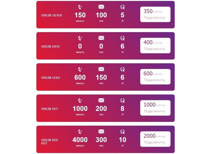 I recently learned that a new mobile operator, Virgin Connect, has been launched in Russia. - Russia, Cellular operators, Try, , Costs, Question, Tag