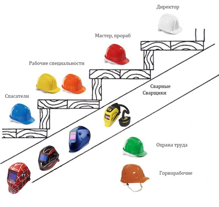 Hierarchy of helmets in production... - Building, Helmet, Welder