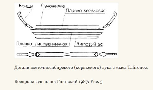 Many who fought - but one winner. one. - My, , Yakuts, Evenki, Kamchadals, Russians, Russia, Longpost