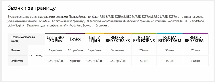 Vodafone (MTS) never ceases to please. - MTS, Vodafone, cellular, Connection, Rates, Do not do like this, Longpost