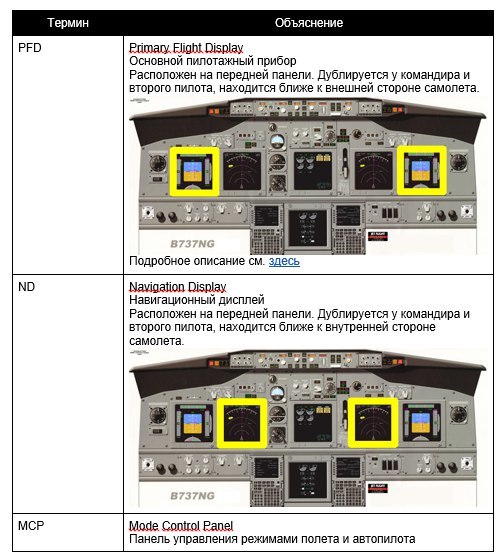 How to fly an airplane? Introductory instruction. - Airplane, Boeing, Boeing 737, Aviation, Aviation of the Russian Federation, civil Aviation, Longpost