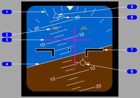 How to fly an airplane? Introductory instruction. - Airplane, Boeing, Boeing 737, Aviation, Aviation of the Russian Federation, civil Aviation, Longpost