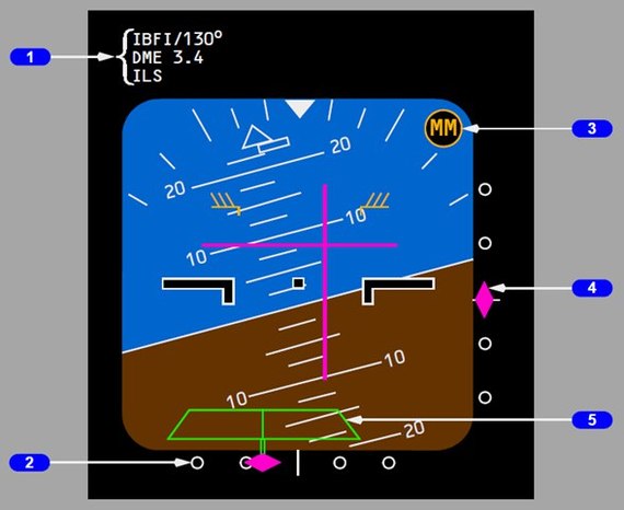 How to fly an airplane? Introductory instruction. - Airplane, Boeing, Boeing 737, Aviation, Aviation of the Russian Federation, civil Aviation, Longpost