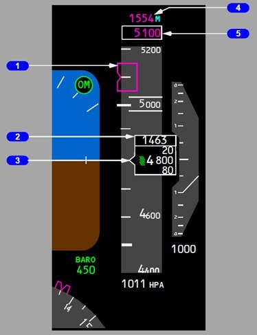 How to fly an airplane? Introductory instruction. - Airplane, Boeing, Boeing 737, Aviation, Aviation of the Russian Federation, civil Aviation, Longpost