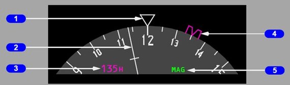 How to fly an airplane? Introductory instruction. - Airplane, Boeing, Boeing 737, Aviation, Aviation of the Russian Federation, civil Aviation, Longpost