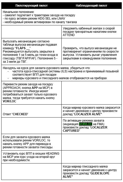 How to fly an airplane? Introductory instruction. - Airplane, Boeing, Boeing 737, Aviation, Aviation of the Russian Federation, civil Aviation, Longpost