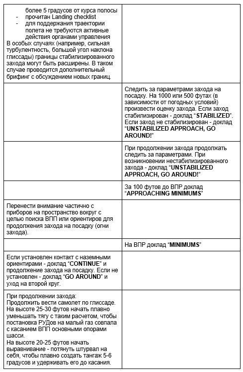 How to fly an airplane? Introductory instruction. - Airplane, Boeing, Boeing 737, Aviation, Aviation of the Russian Federation, civil Aviation, Longpost