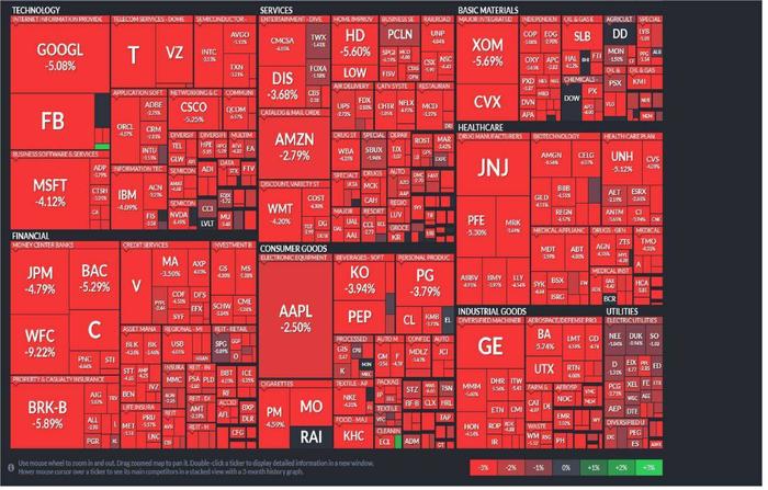 US Stock Market Panics Following Blockchain - Correction, They said