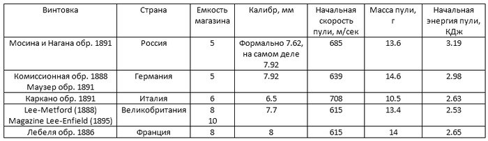 что нужно для создания пороха. Смотреть фото что нужно для создания пороха. Смотреть картинку что нужно для создания пороха. Картинка про что нужно для создания пороха. Фото что нужно для создания пороха