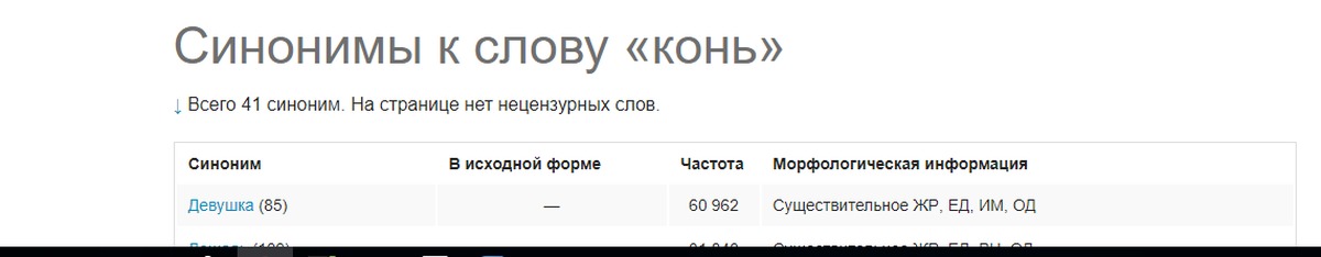 Девушка синоним. Синонимы к слову девушка. Синонимы к слову женщина девушка. Синонимы к слову красивая девушка.