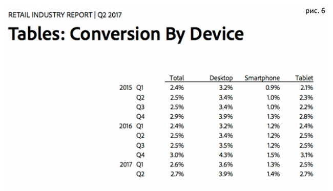 Comparing conversions in ecommerce - My, Ecommerce, Internet marketing, Marketing, Promotion, Longpost