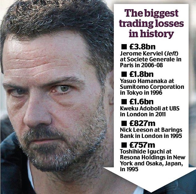 Jerome Kerviel - , Trader, Societe Generale, Longpost, Trading