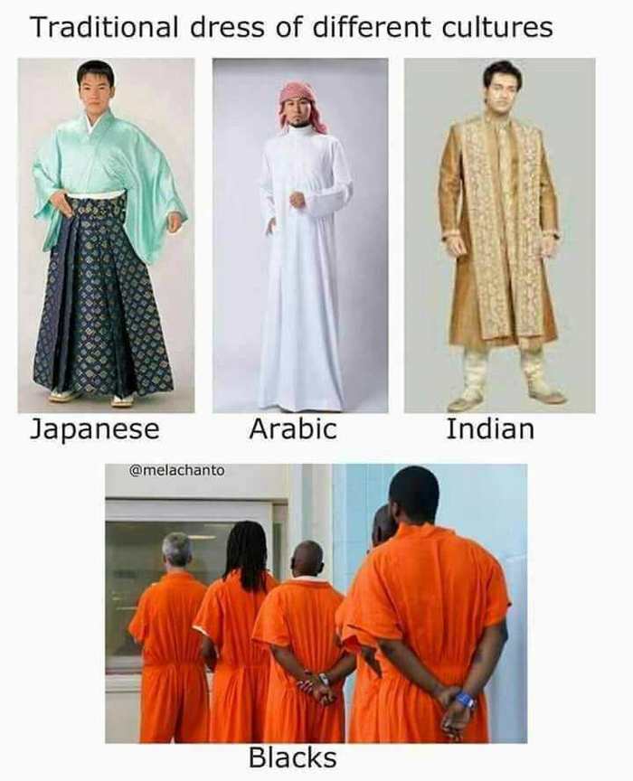 Traditional clothes of various peoples - Racism, Cloth