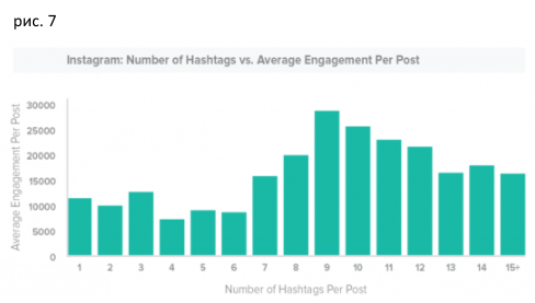 3 Baffling Facts About Hashtags - SMM, , , Basics of SMM, Promotion, Social networks, Longpost