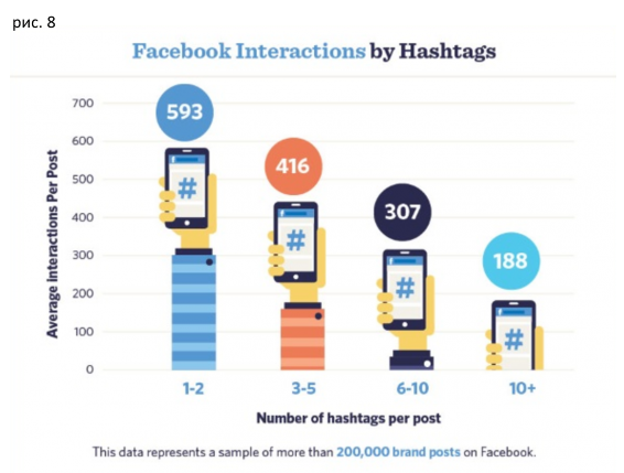 3 Baffling Facts About Hashtags - SMM, , , Basics of SMM, Promotion, Social networks, Longpost