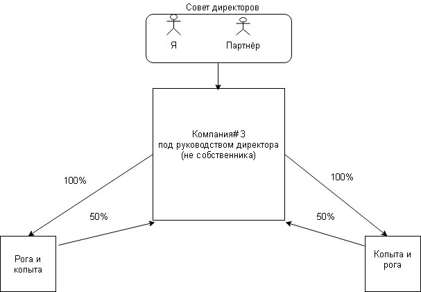 Смена хозяина схемы в домене