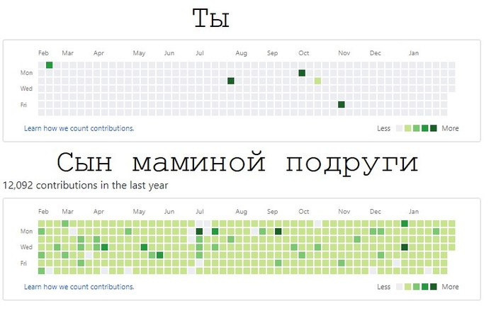 Опять этот сын - Сын маминой подруги, Дефрагментация, Тег