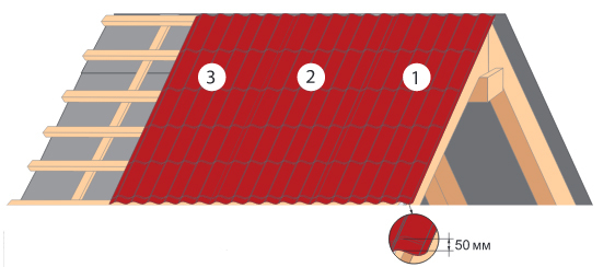 How our roof flew away. A story about failure, great stress - but with a happy ending. - My, Roof, Building, Personal experience, Fail, Longpost