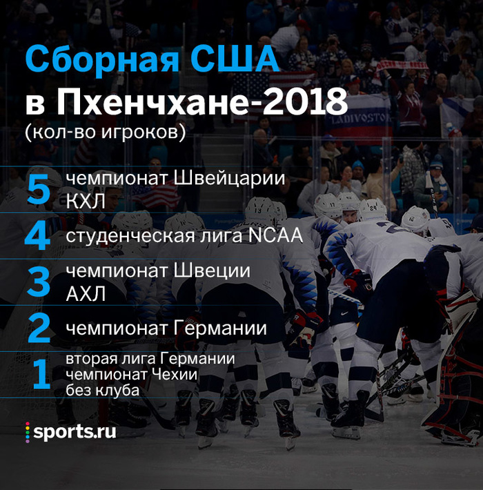 ����� ����������� �������� ��������� �������