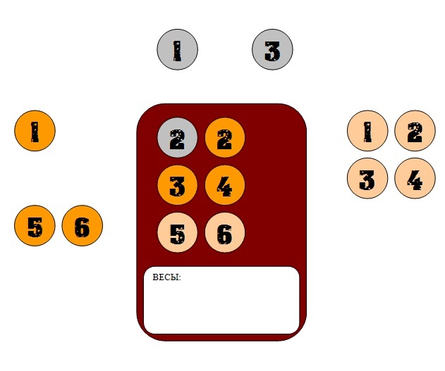 Problem with 15 coins (solution) - My, Logical task, Coin, Longpost