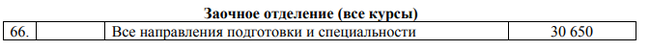 Severe guide. How to become a social work specialist in Smolensk. - My, Social work, Smolensk, Salary, Studying at the University