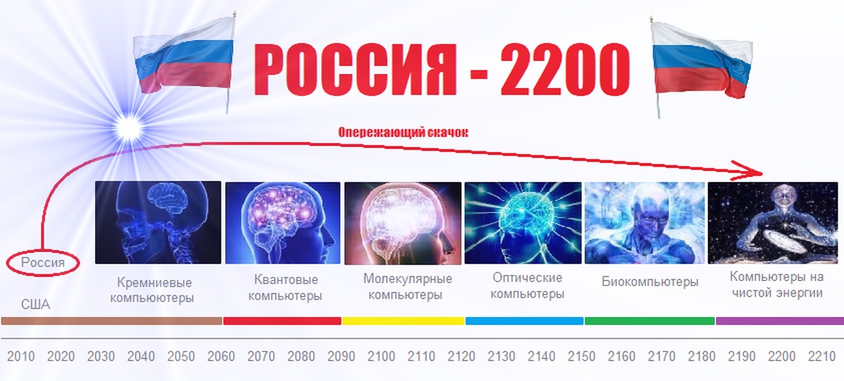 Карта россии 2100