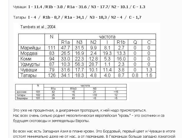 Странный спор с товарищем Сквозмиром - Моё, Спор, Наука, Псевдоаргументация, Волжская Булгария, Русь, Длиннопост