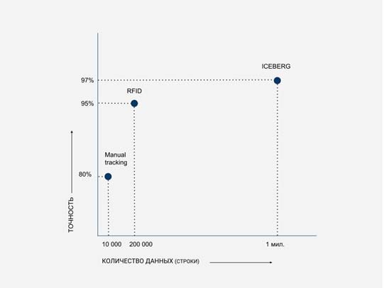 Neural networks helped the Russian hockey team win Olympic gold - Hockey, Нейронные сети, Longpost