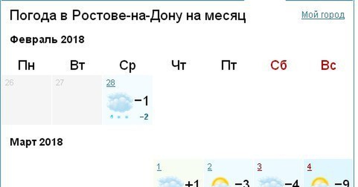Погода в Ростове-на-Дону. Погода Ростов. Погода ростов на неделю 2023