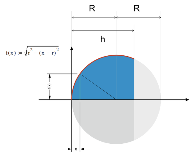 Maths. Why is it important to understand the meaning of formulas - My, Mathematics, Task, Physics, Story, Integral, Longpost