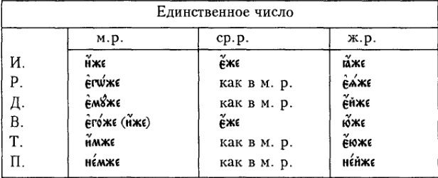 Иже еси что это значит. Смотреть фото Иже еси что это значит. Смотреть картинку Иже еси что это значит. Картинка про Иже еси что это значит. Фото Иже еси что это значит