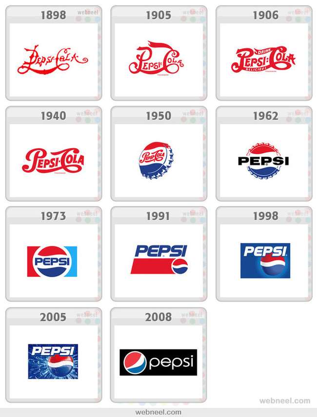 The evolution of logos. - Logo, Evolution, Brands, Longpost