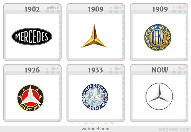 The evolution of logos. - Logo, Evolution, Brands, Longpost