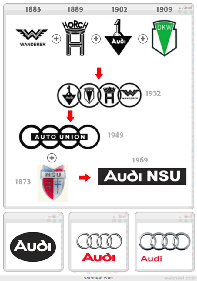 The evolution of logos. - Logo, Evolution, Brands, Longpost