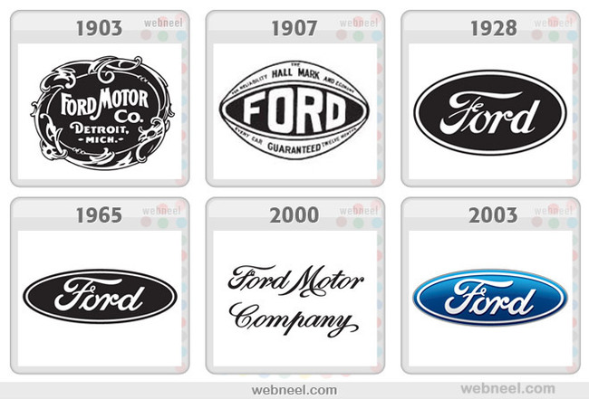 The evolution of logos. - Logo, Evolution, Brands, Longpost