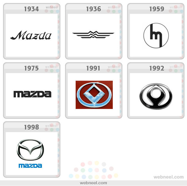 The evolution of logos. - Logo, Evolution, Brands, Longpost