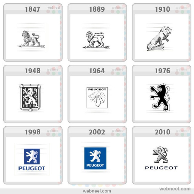 The evolution of logos. - Logo, Evolution, Brands, Longpost