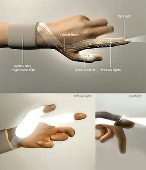 Devices for hands and fingers - A selection, Pinterest, Prosthesis, Accessories, Longpost