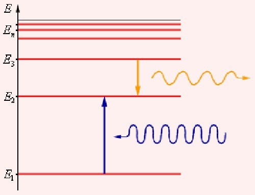 Matter. - My, Physics, Vacuum, Humor, Longpost