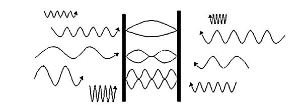 Matter. - My, Physics, Vacuum, Humor, Longpost