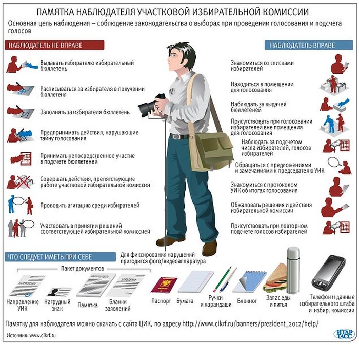 Memo for election observers - Infographics, Elections, Elections 2018, Public observers