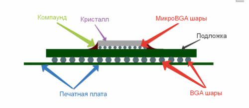 What is warming up a chip, and why should such a repair be avoided? - Repair of equipment, Rebolling, Warming up, Advice, Longpost