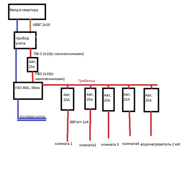 Handshake - My, Electrician, Rukozhop, Question