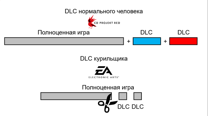  DLC DLC,  , EA Games, CD Projekt