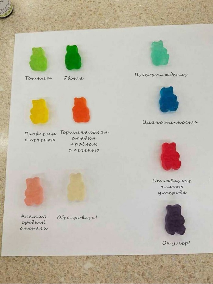 ������������� ����������� �������� �����