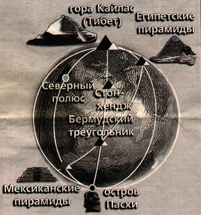 Балансировка планеты Земля. - Балансировка, Пирамида, Грузики, Юмор, Псевдонаука